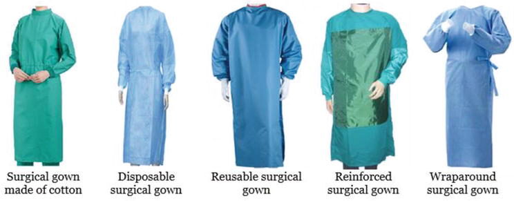 Surgical Gown 101-Understanding the Different Types and Their Uses