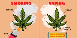 Vaporizing vs. Smoking