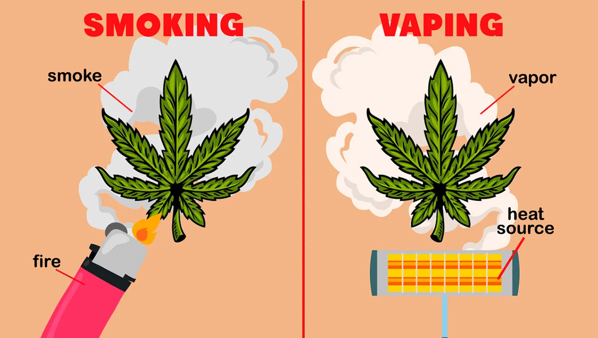 Vaporizing vs. Smoking