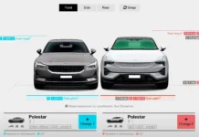 Car Measurements Comparison Car Measurements Comparison