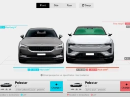 Car Measurements Comparison
