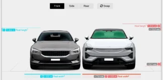 Car Measurements Comparison