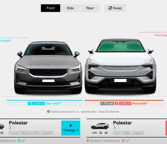 Car Measurements Comparison