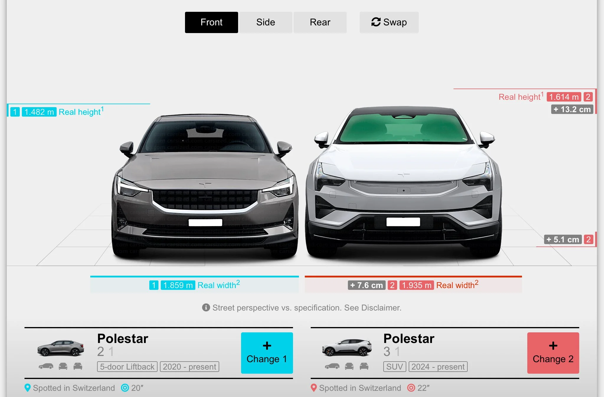Car Measurements Comparison Car Measurements Comparison
