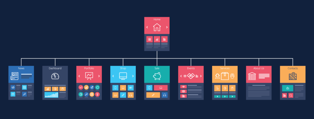 Better Website Structure