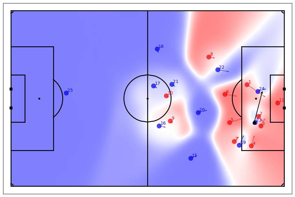 How AI Is Changing Football Match Analysis in 2026